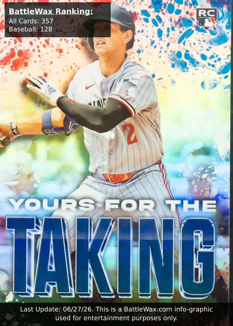 Brooks Lee card