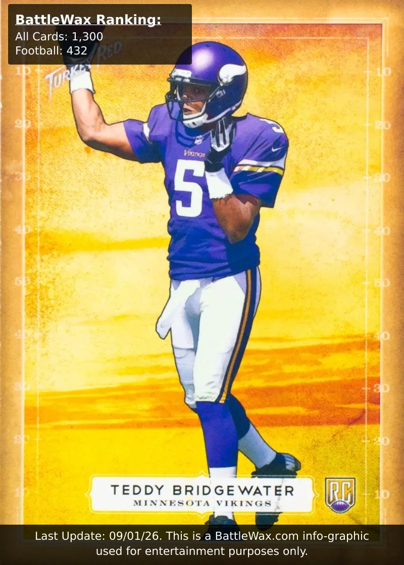 Teddy Bridgewater card