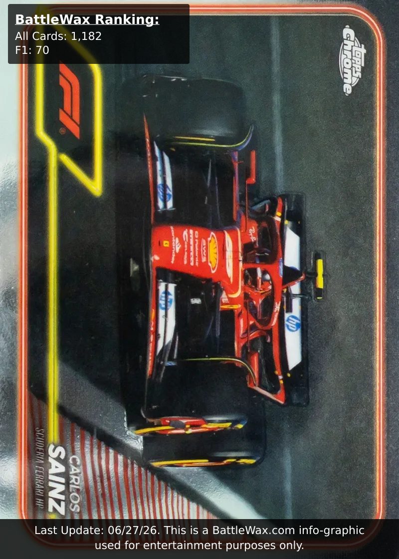 Carlos Sainz card
