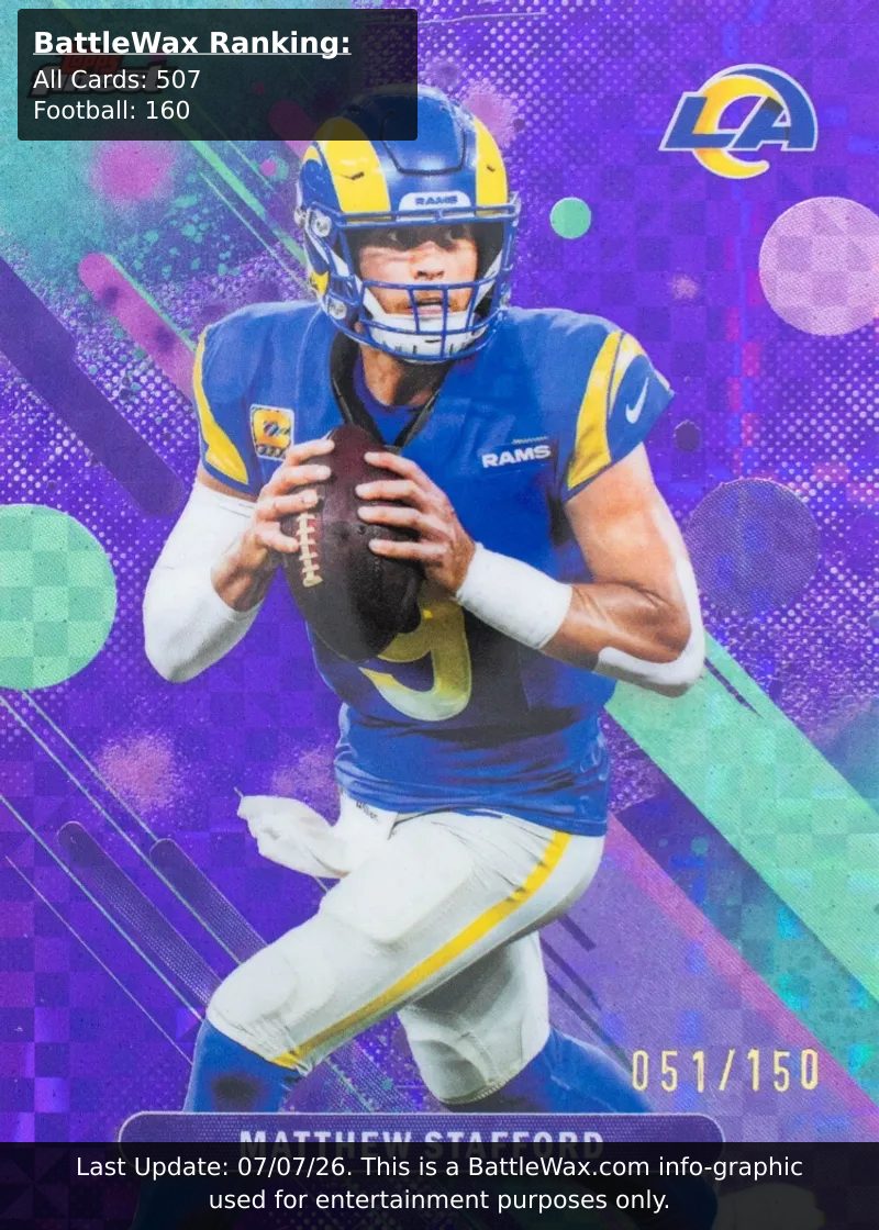 Matthew Stafford card