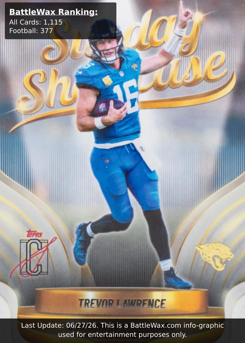 Trevor Lawrence card