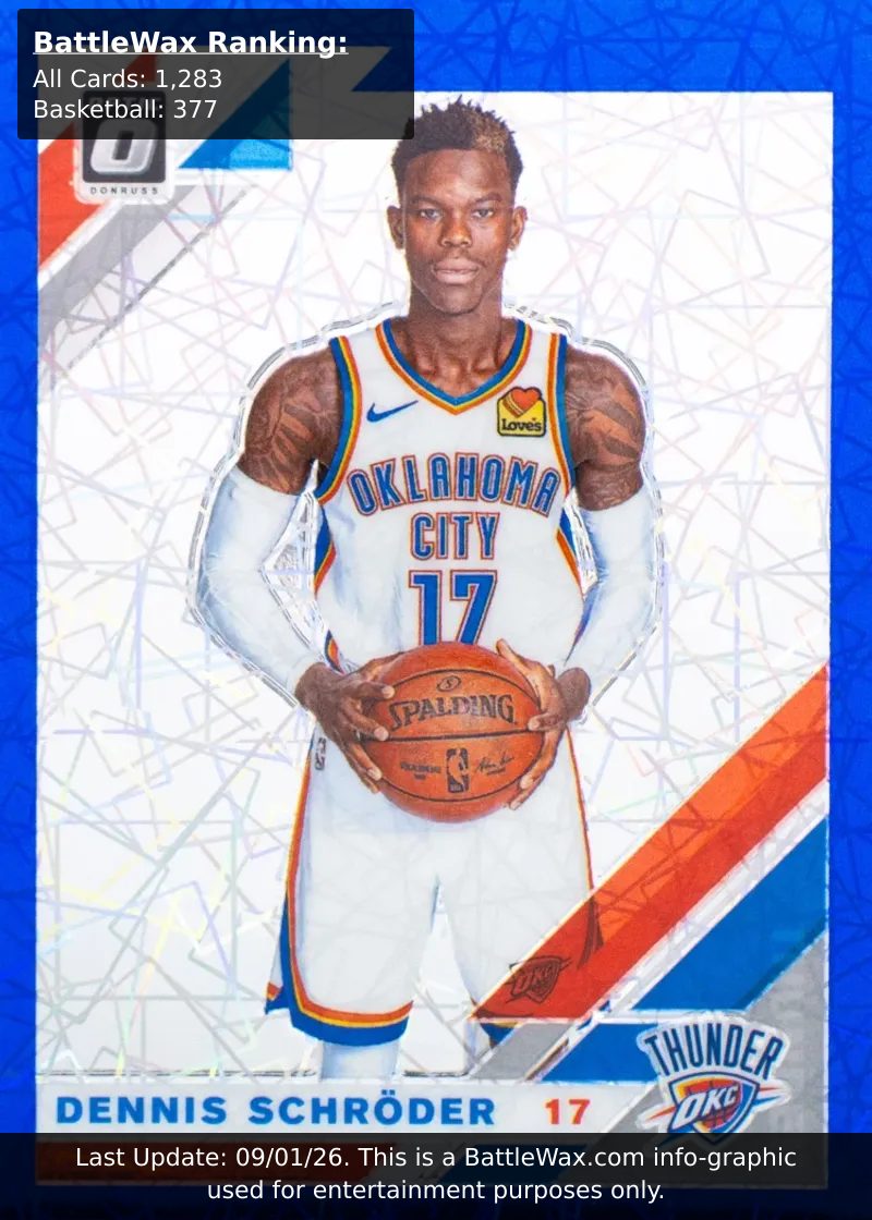 DENNIS SCHRÖDER card