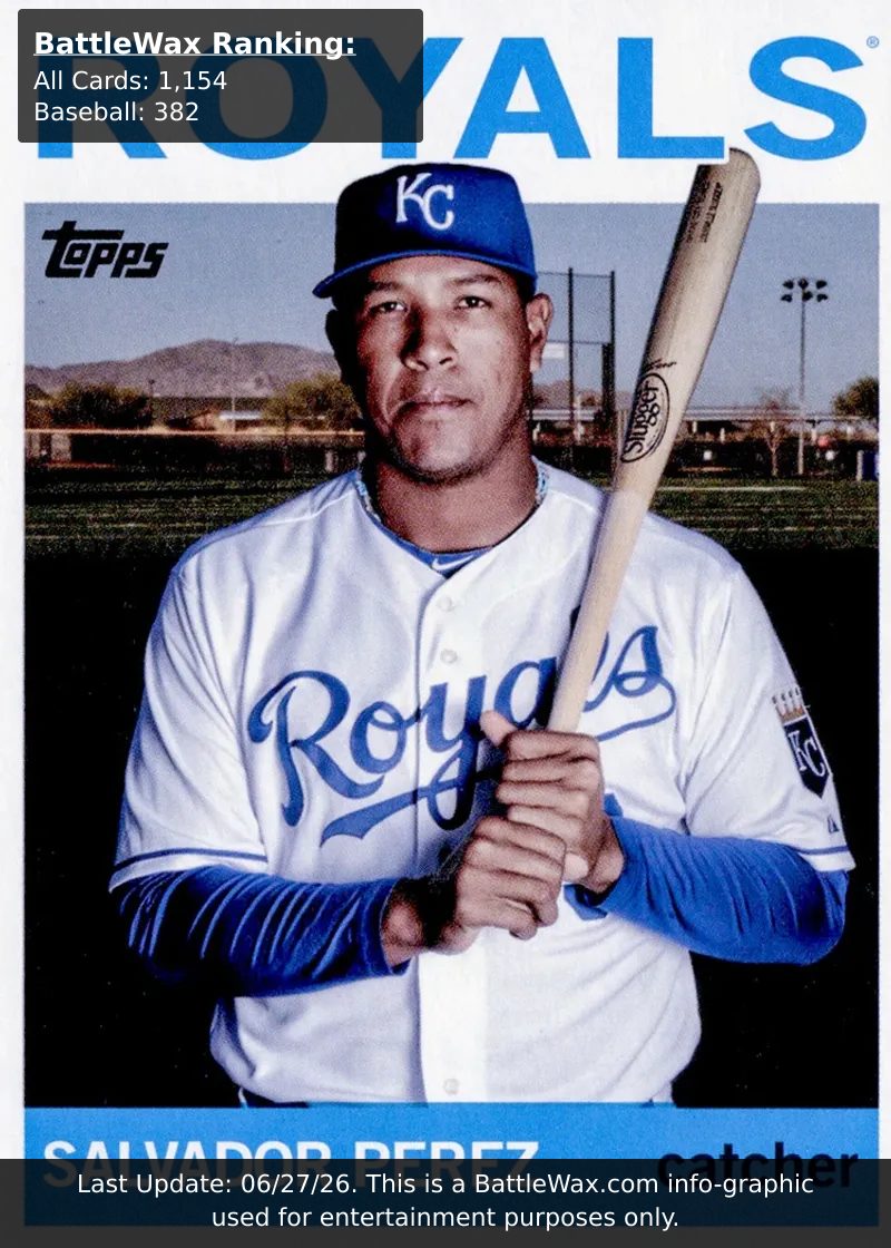 Salvadore Perez card