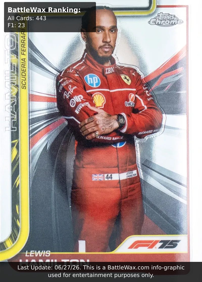 Lewis Hamilton card