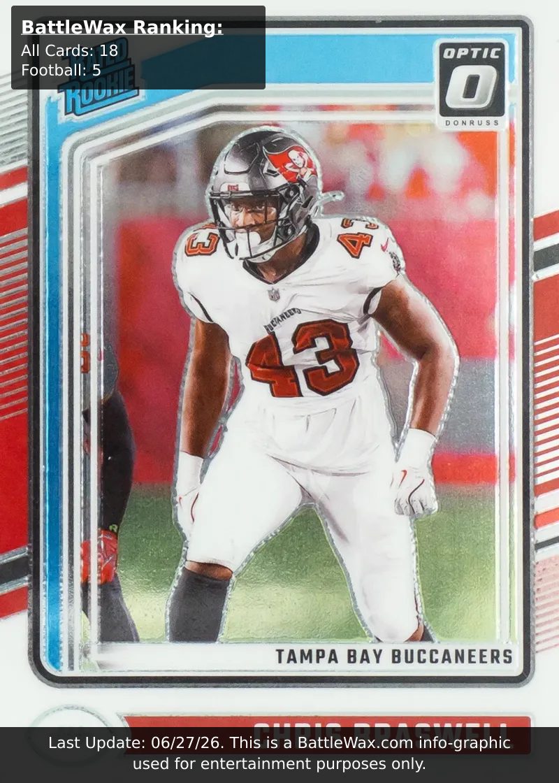 Chris Braswell card