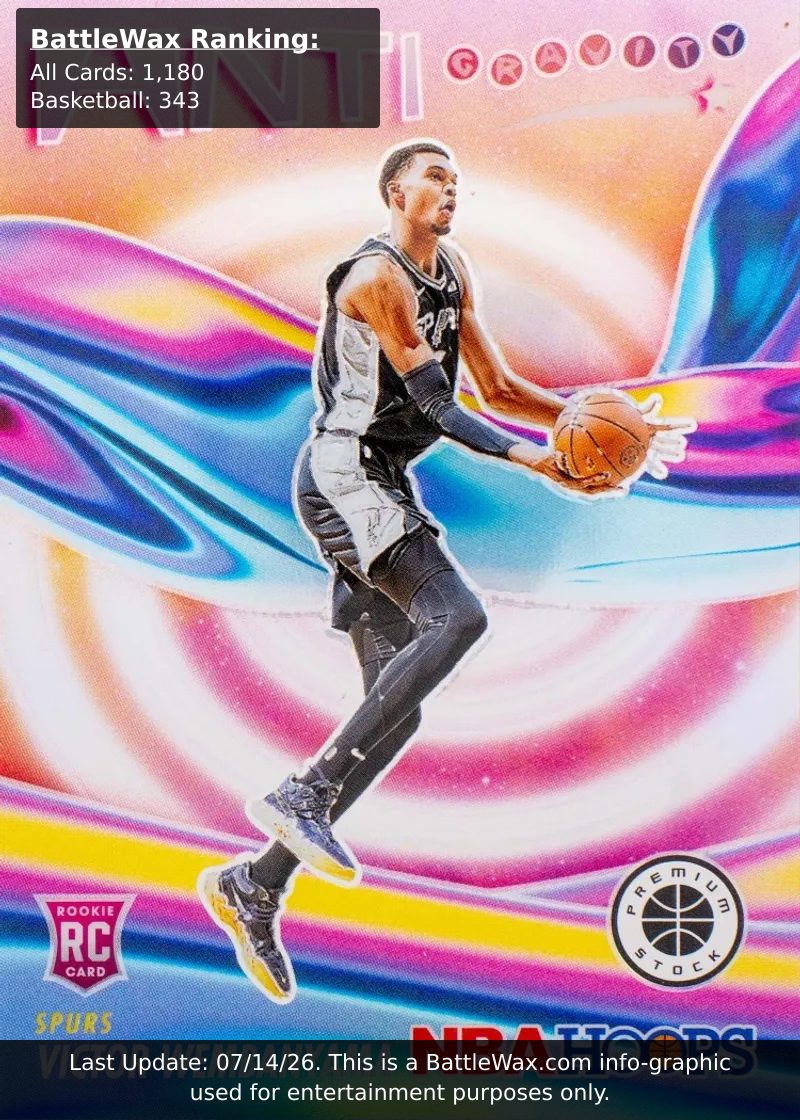 Victor Wembanyama card