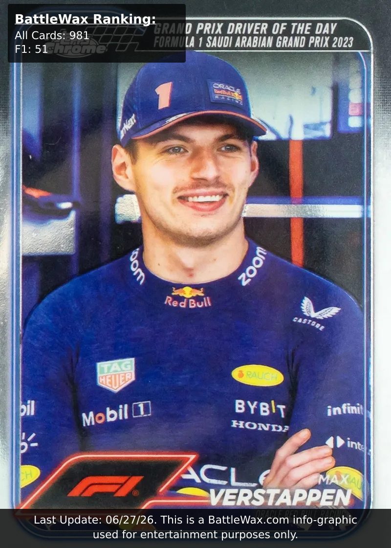 Max Verstappen card
