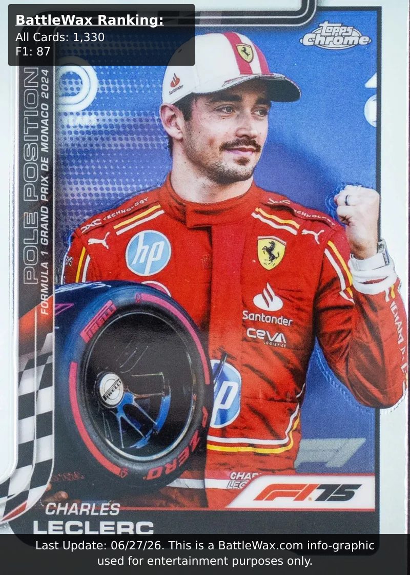 Charles LeClerc card