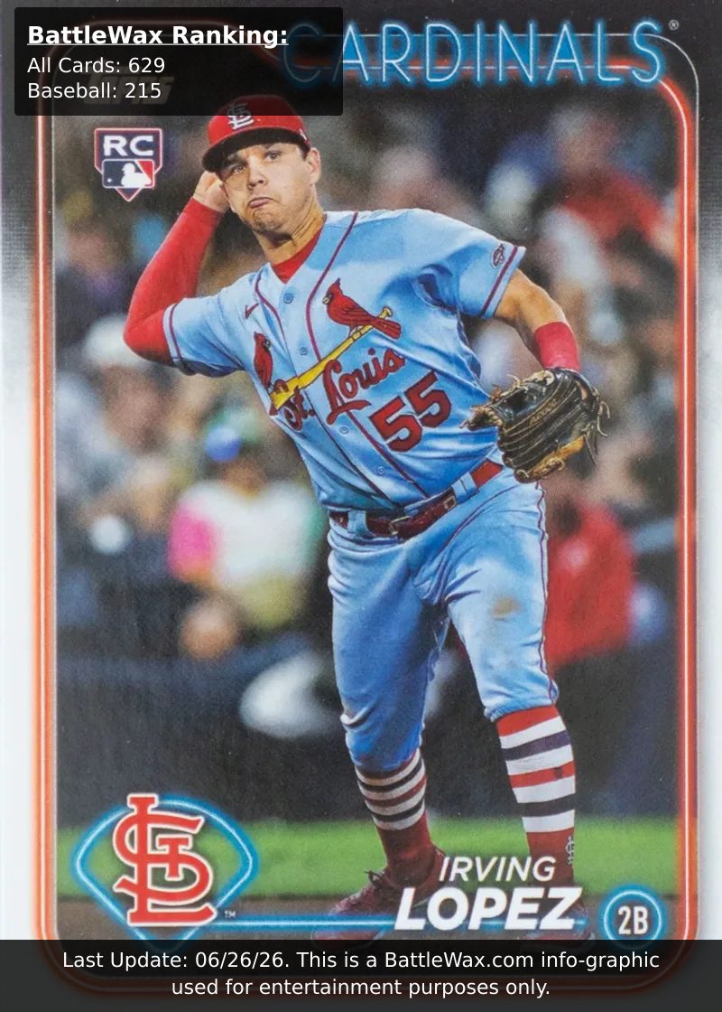 Irving Lopez card