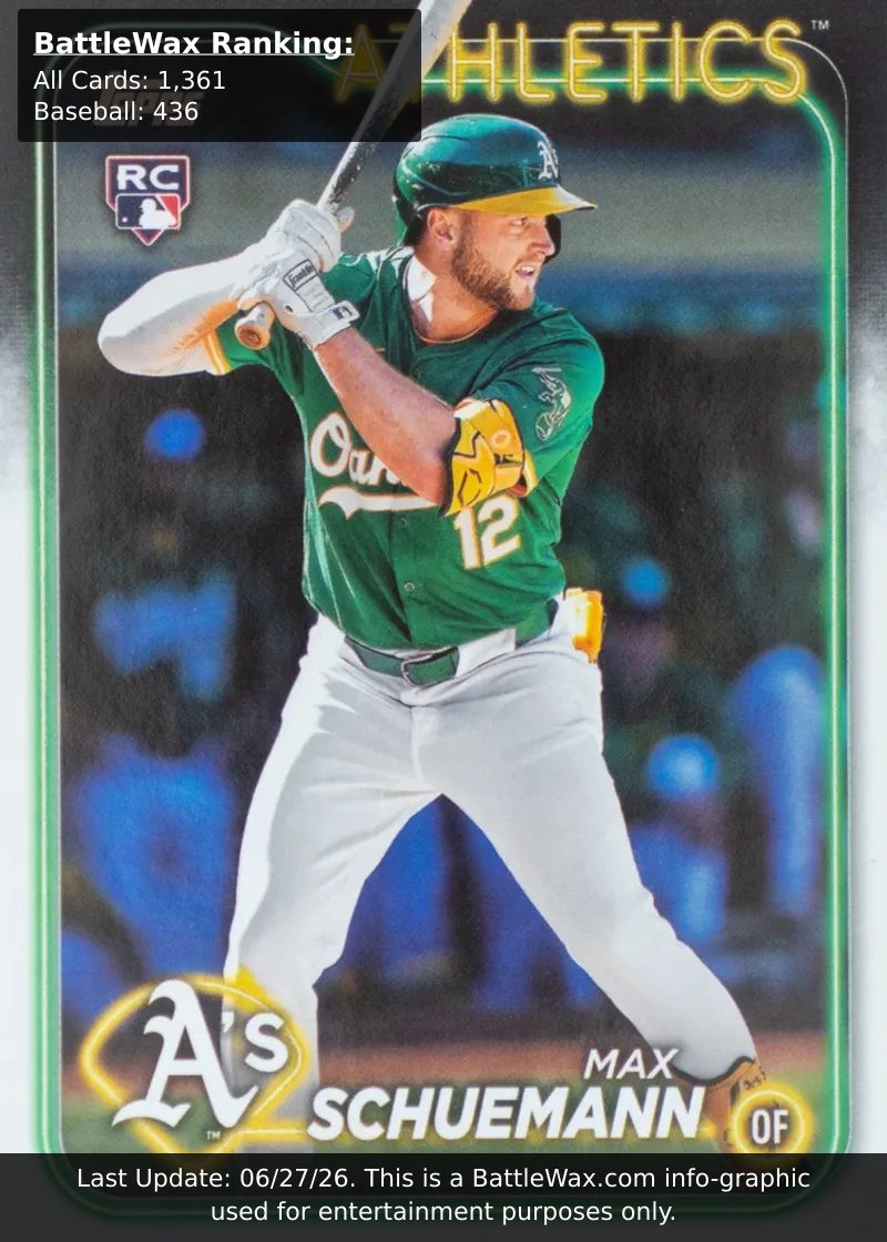 Max Schuemann card