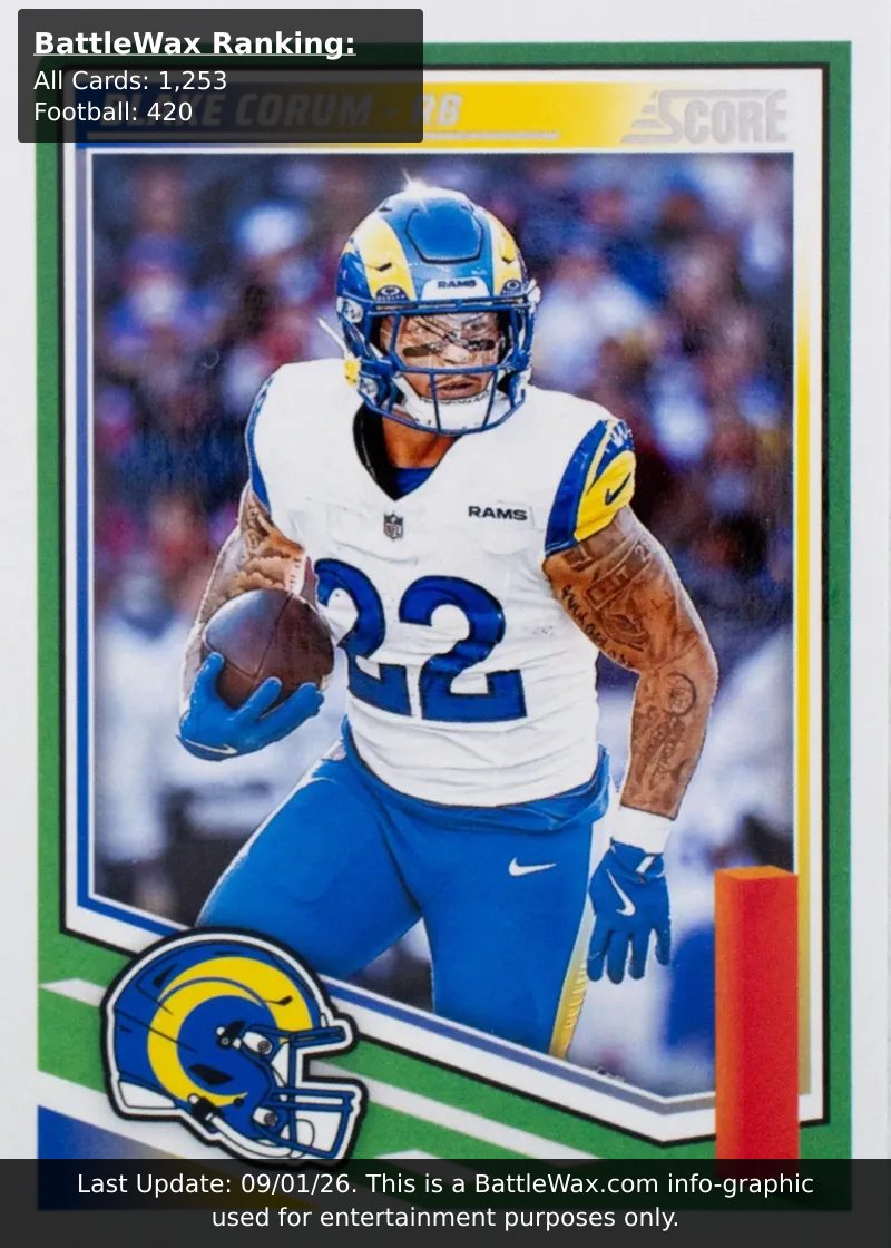 Blake Corum card