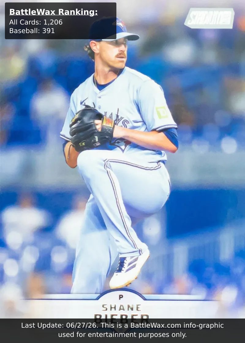 Shane Bieber card