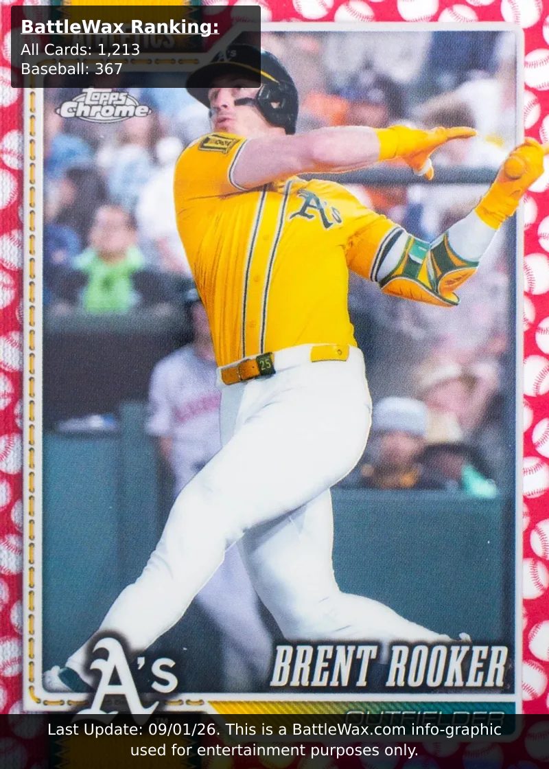 Brent Rooker card