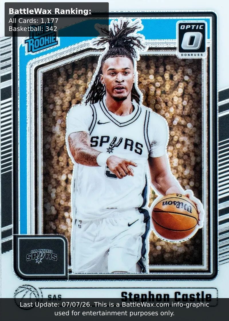 Stephon Castle card