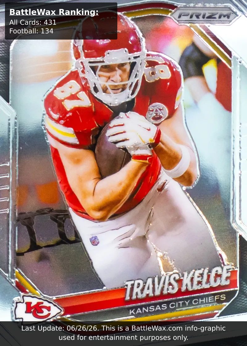 Travis Kelce card