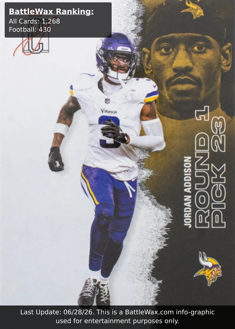 Jordan Addison card