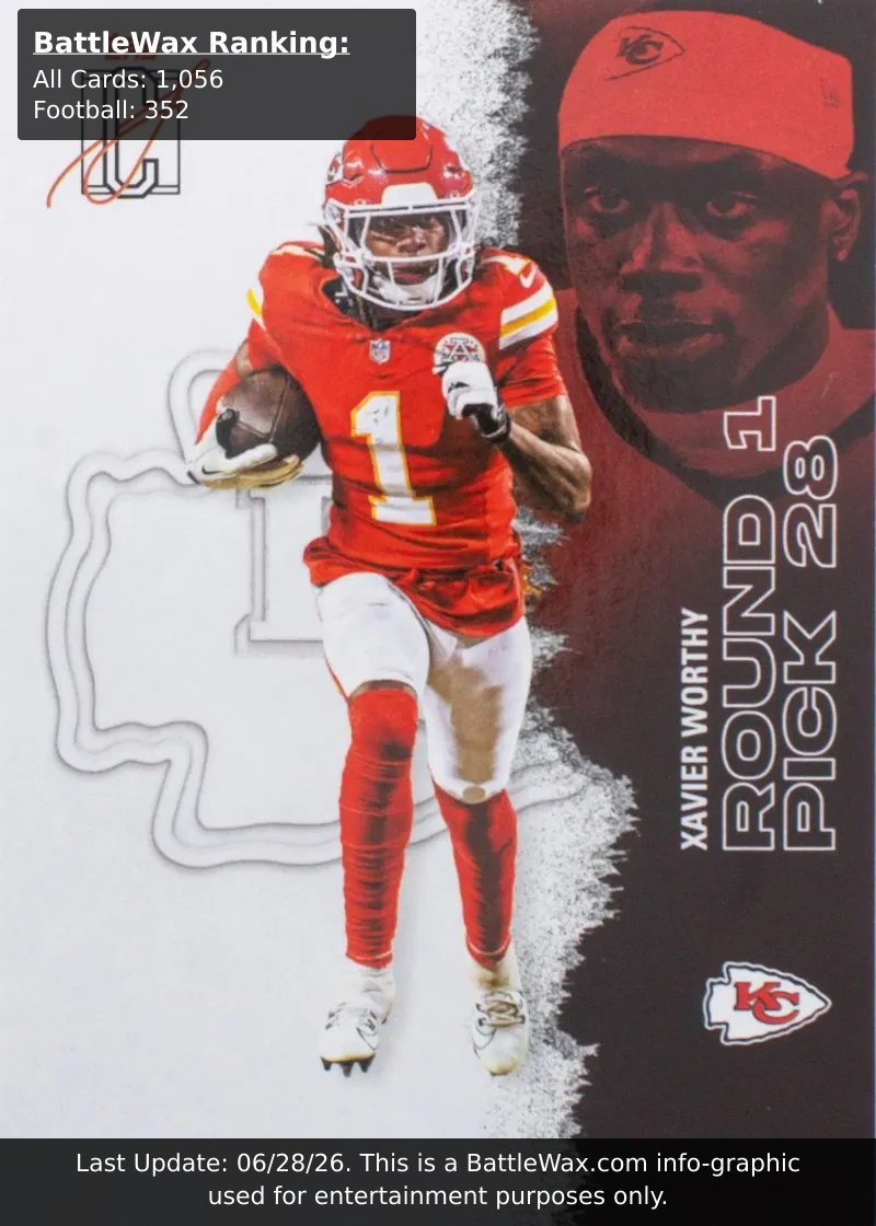 Xavier Worthy card