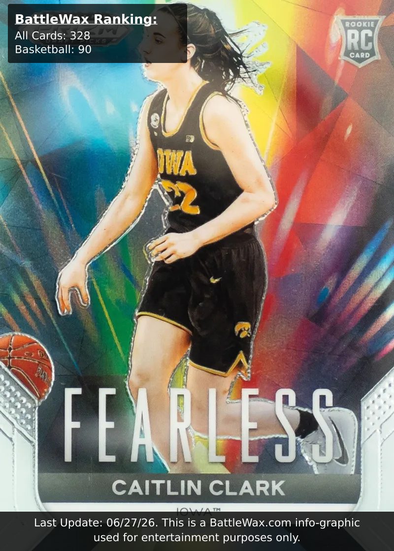 Caitlin Clark card