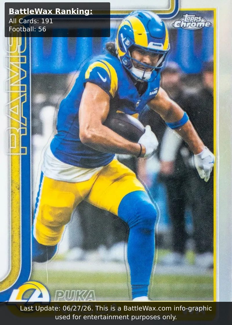 Puka Nacua card