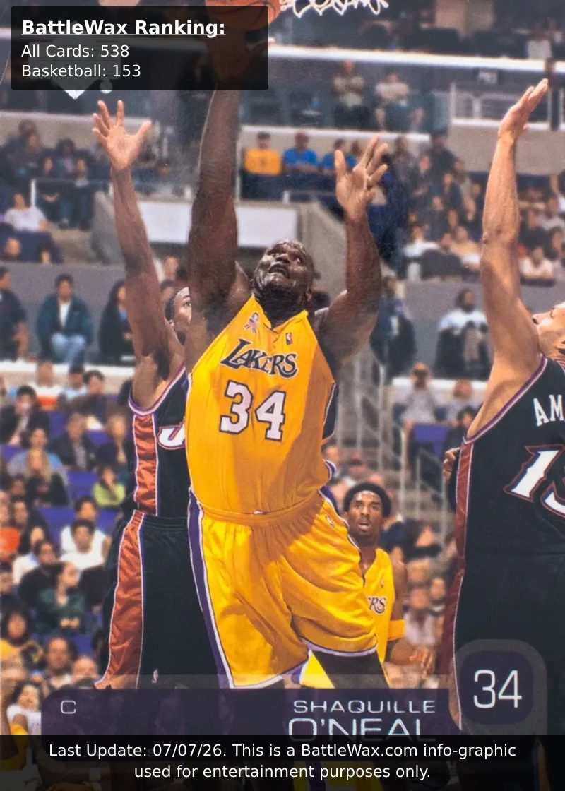 Shaquille O'Neal card