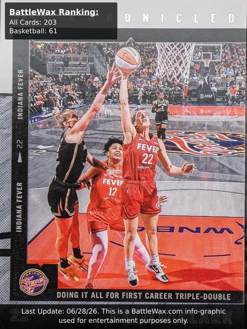 Caitlin Clark card