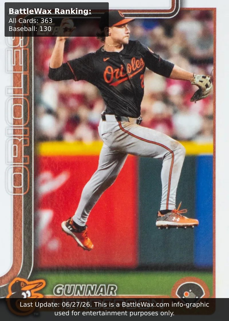 Gunnar Henderson card