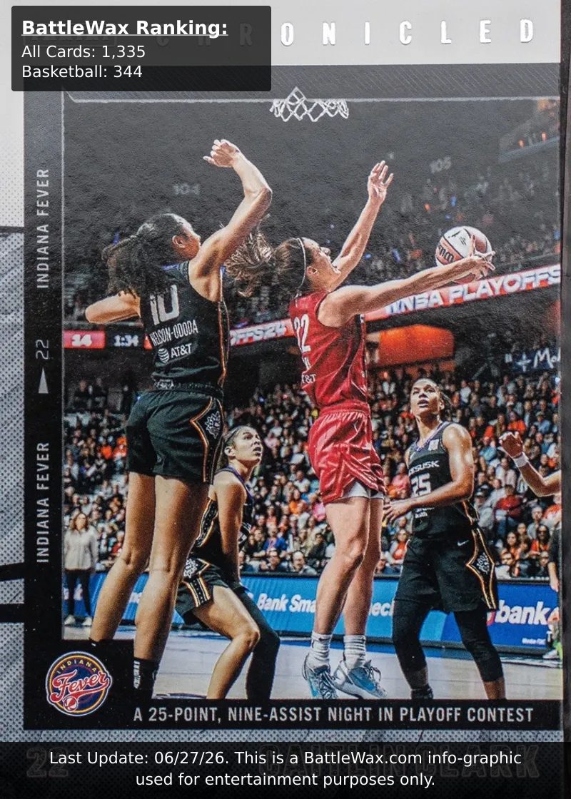 Caitlin Clark card