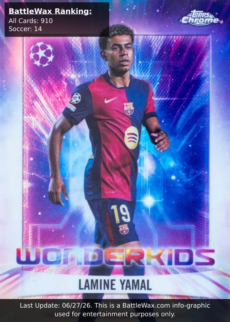 Lamine Yamal card