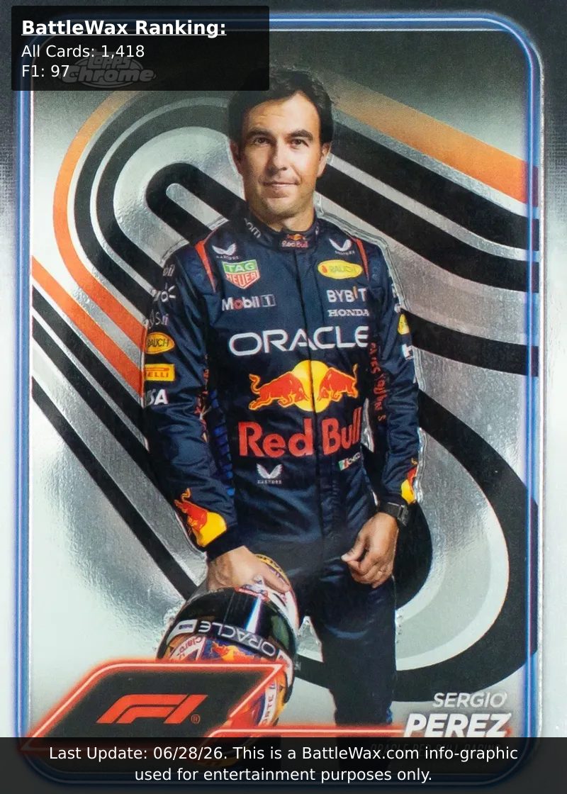 Sergio Perez card