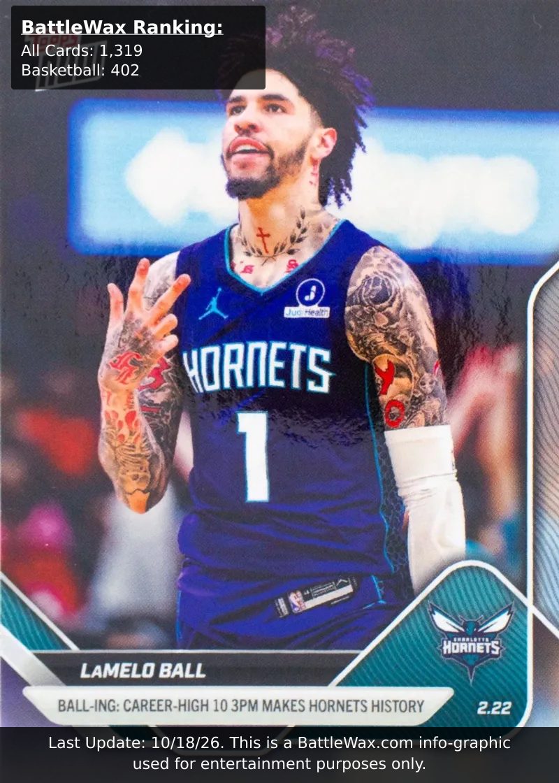 Lamelo Ball card