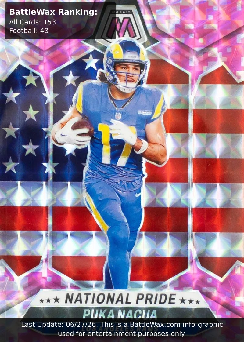 PUKA NACUA card