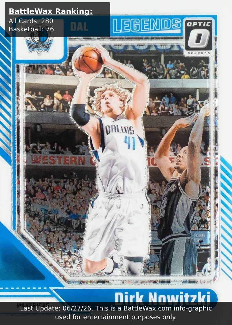 Dirk Nowitzki card