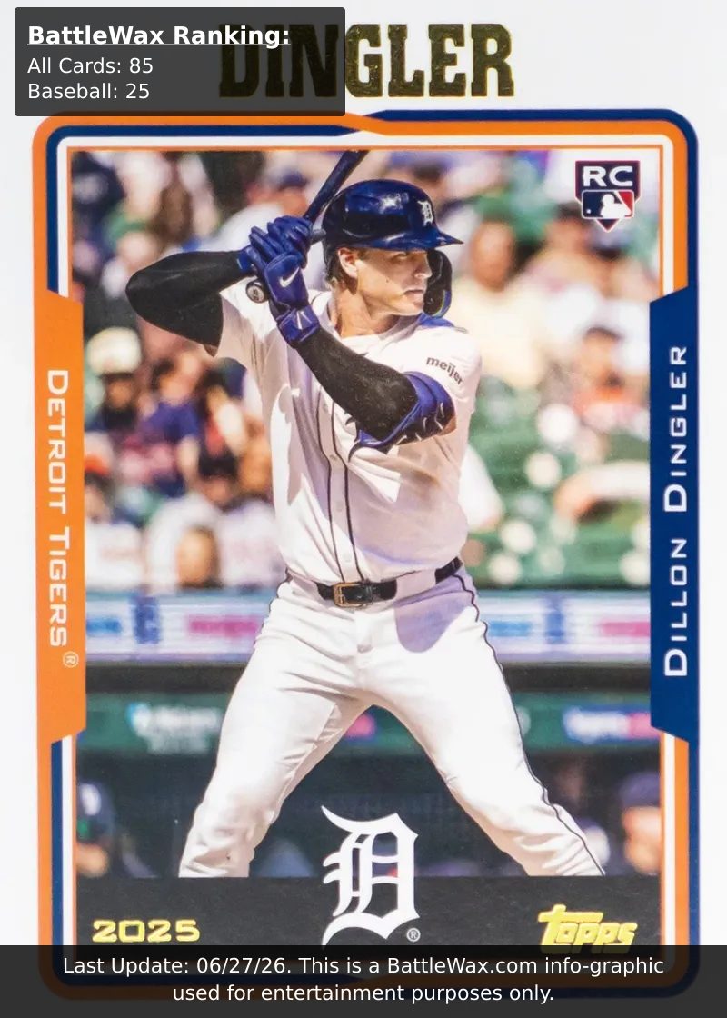Dillon Dingler card