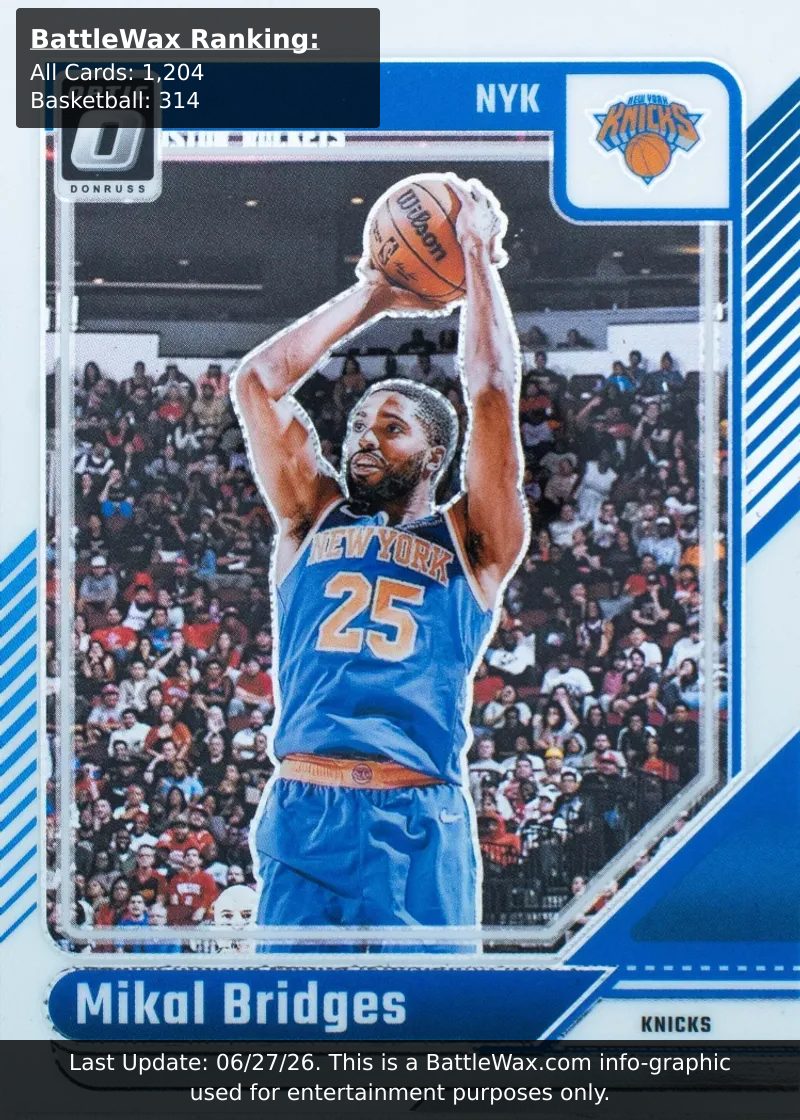 Mikal Bridges card