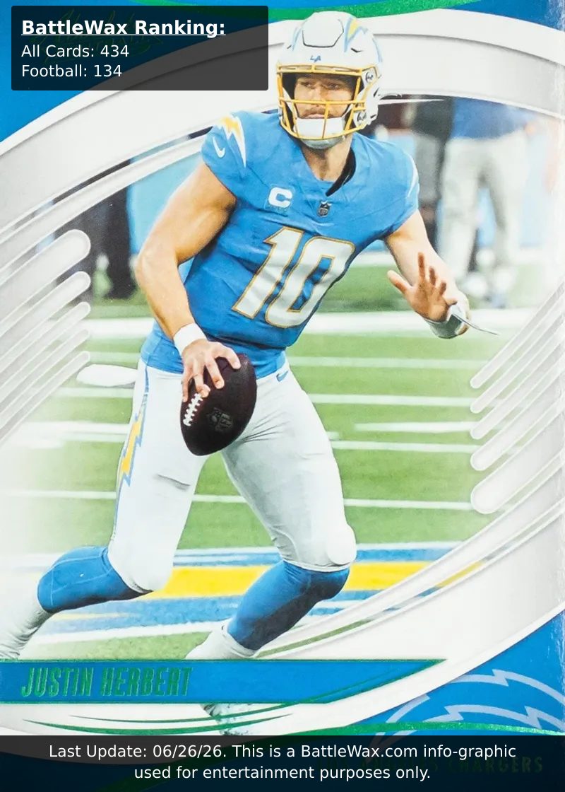 Justin Herbert card