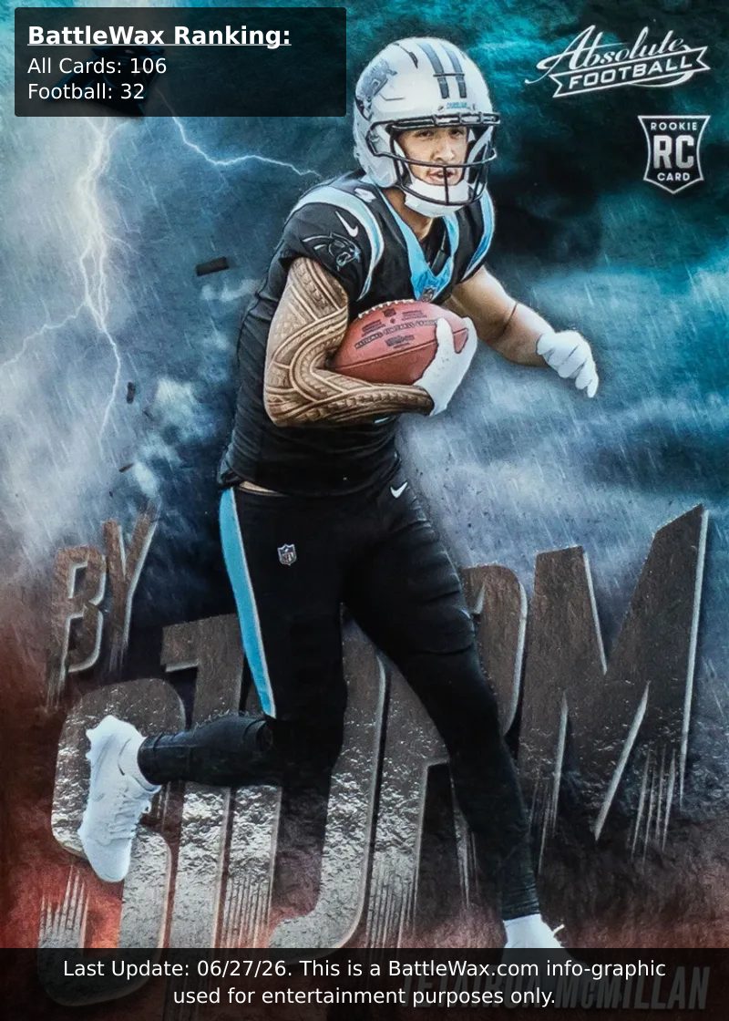Tetairoa McMillan card