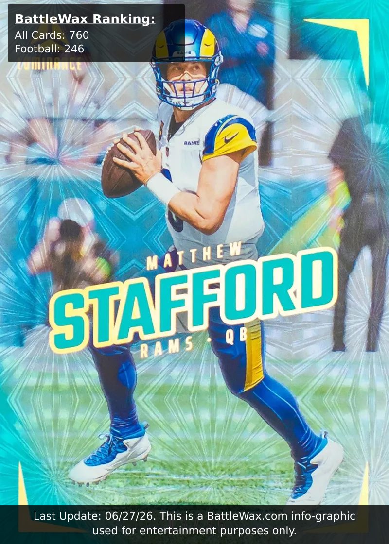 Matthew Stafford card