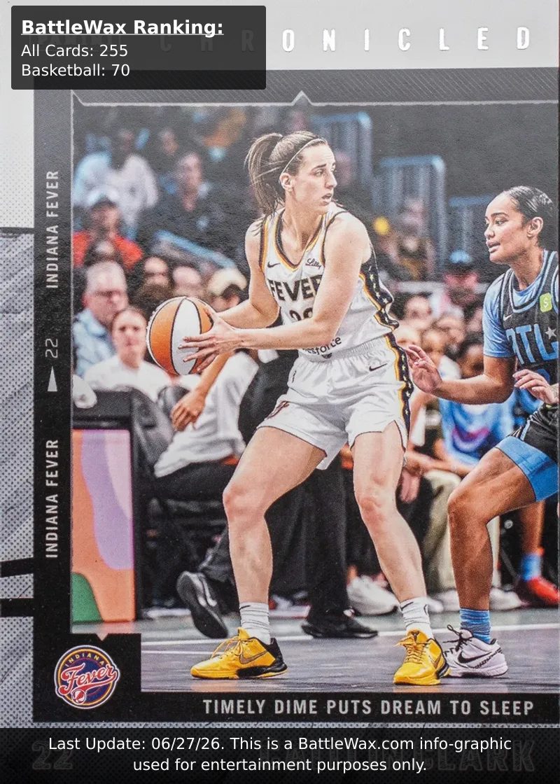 Caitlin Clark card