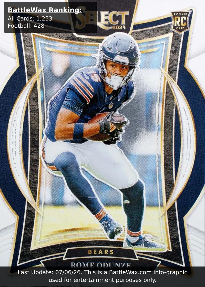 Rome Odunze card