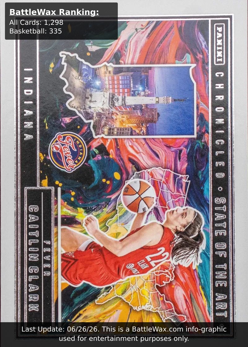Caitlin Clark card