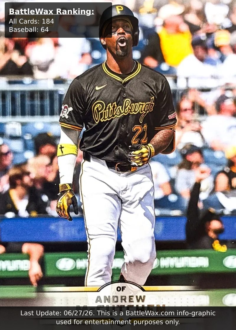 Andrew McCutchen card