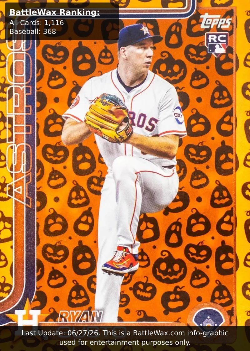 Ryan Gusto card