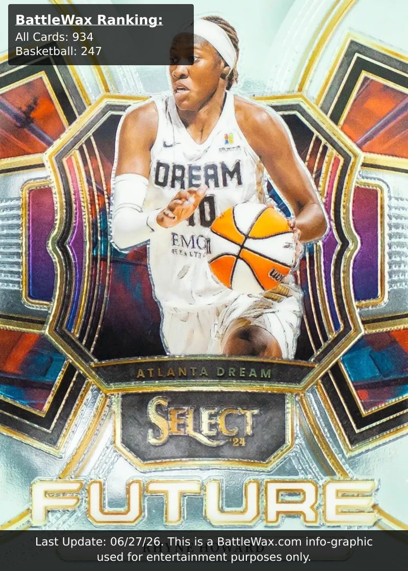 Rhyne Howard card