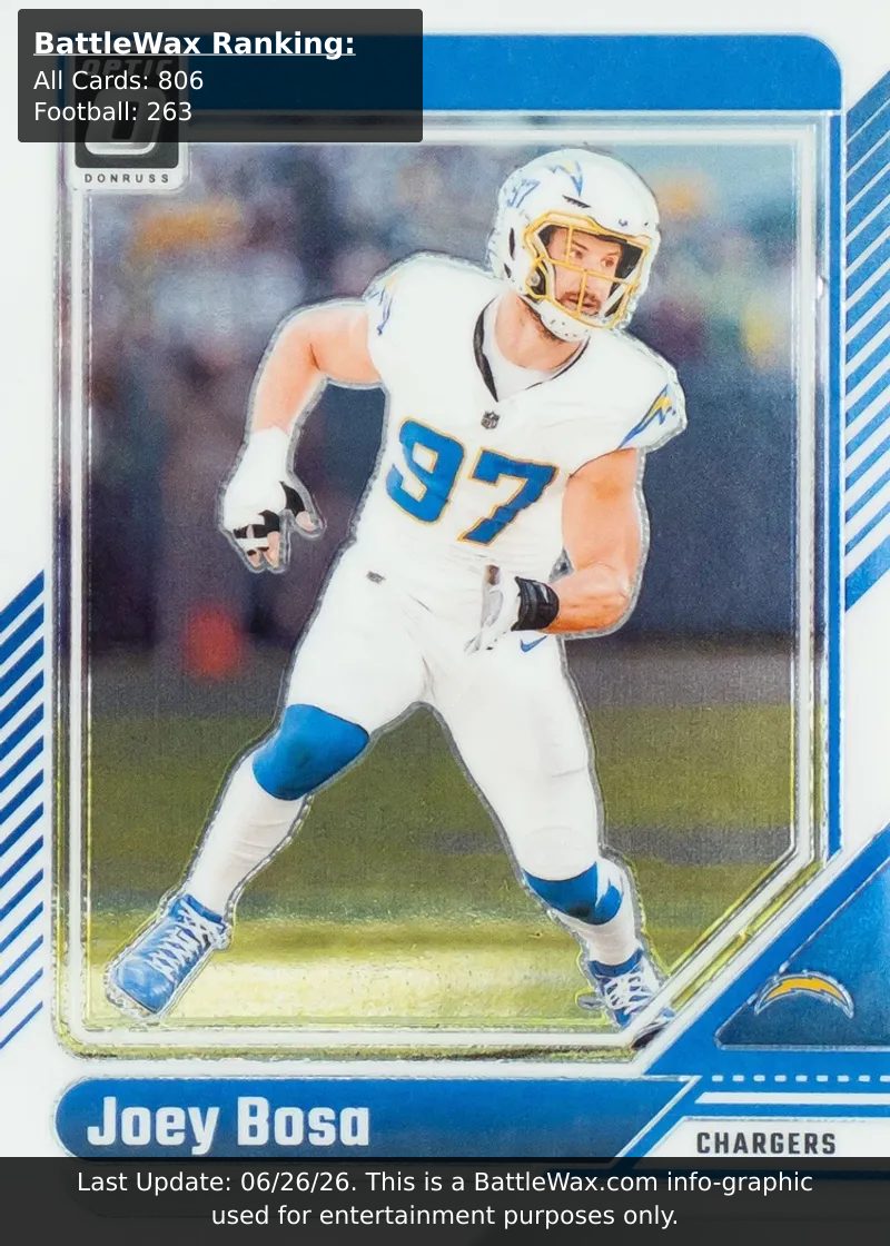 Joey Bosa card