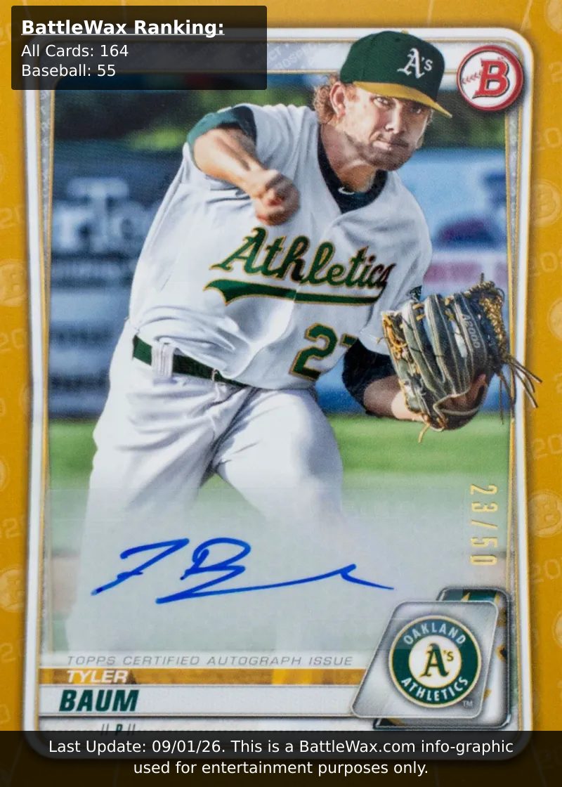 Tyler Baum card