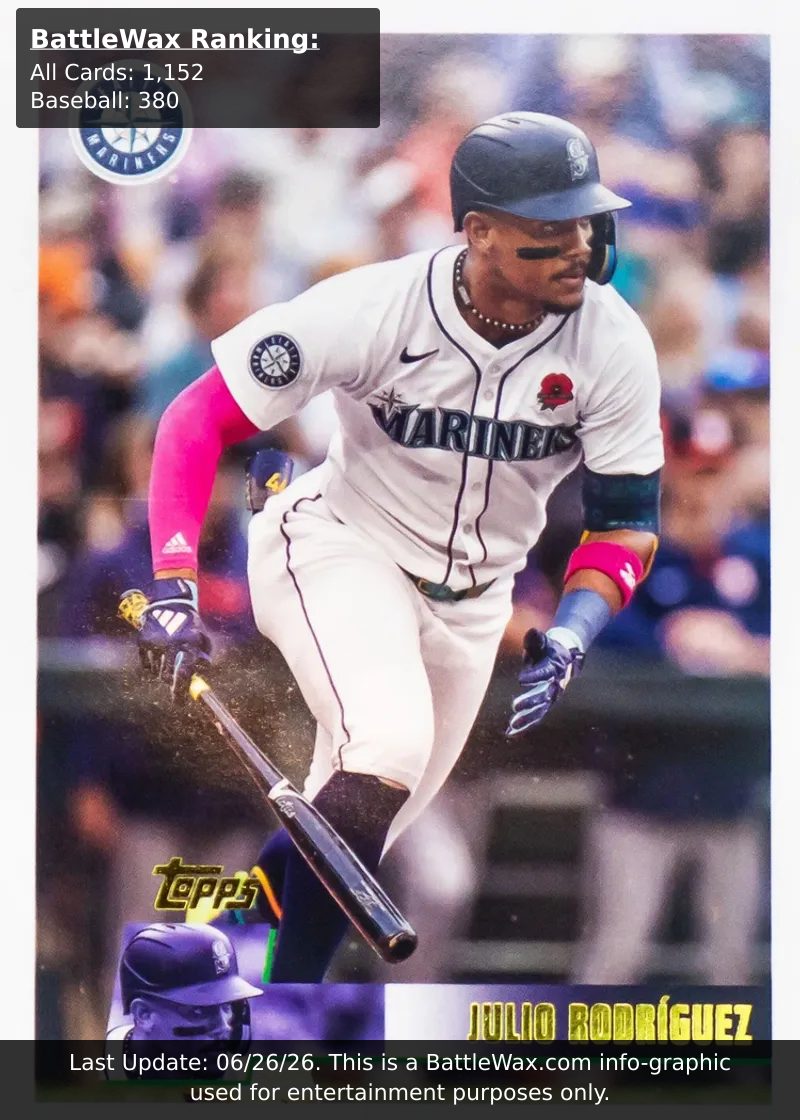 Julio Rodriguez card