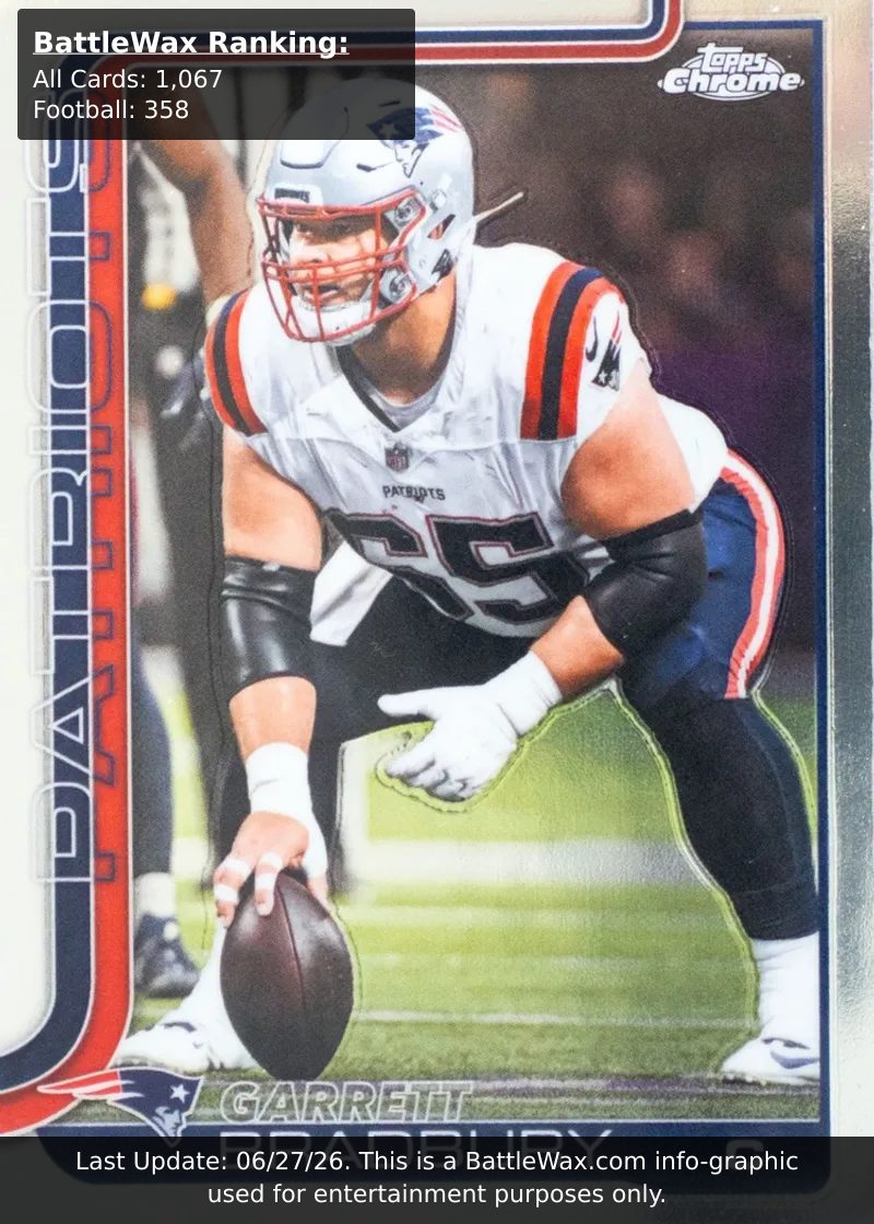 Garrett Bradbury card