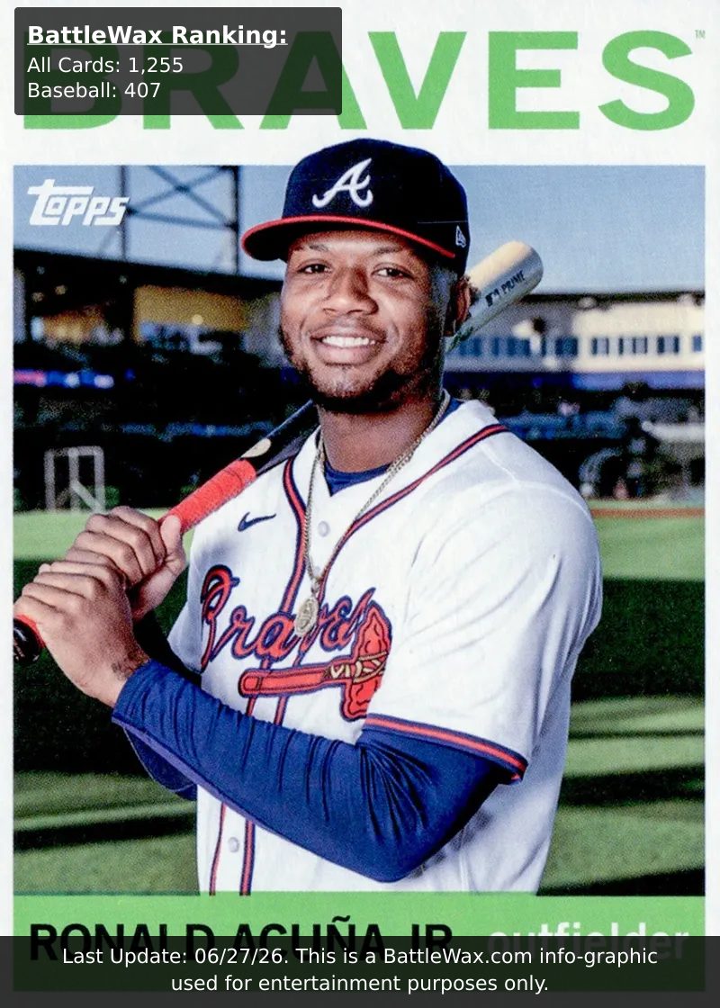 Ronald Acuna Jr card