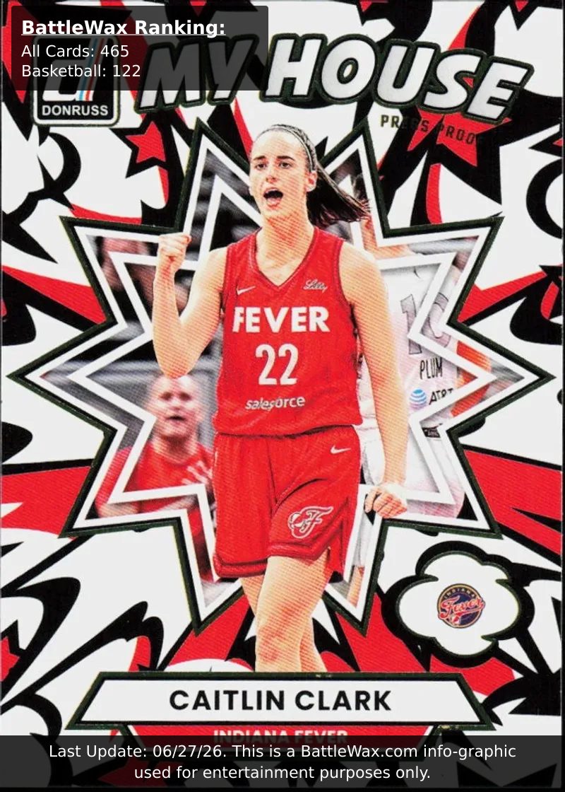 Caitlin Clark card