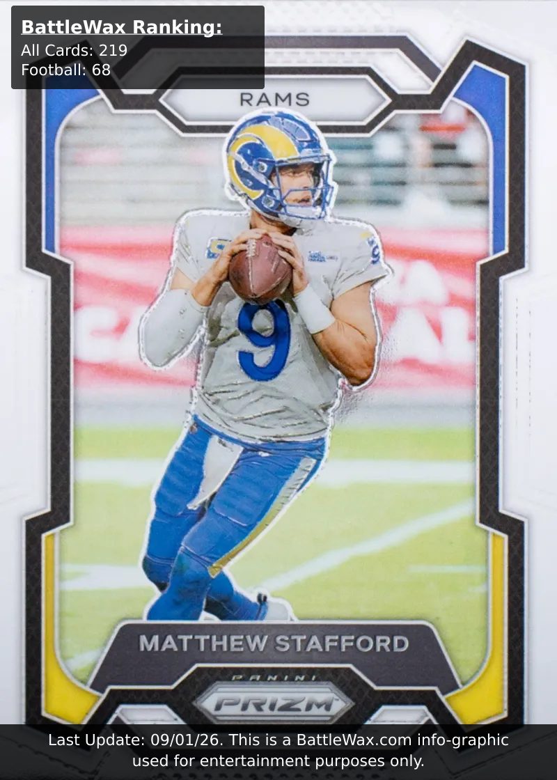 Matthew Stafford card